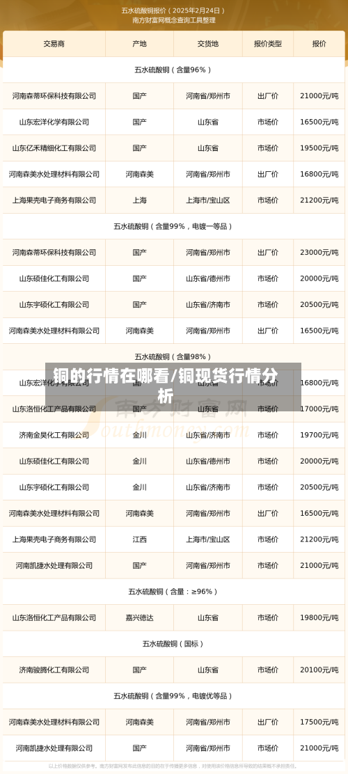 铜的行情在哪看/铜现货行情分析-第3张图片