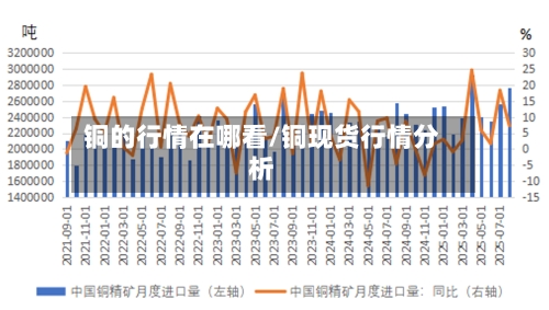 铜的行情在哪看/铜现货行情分析
