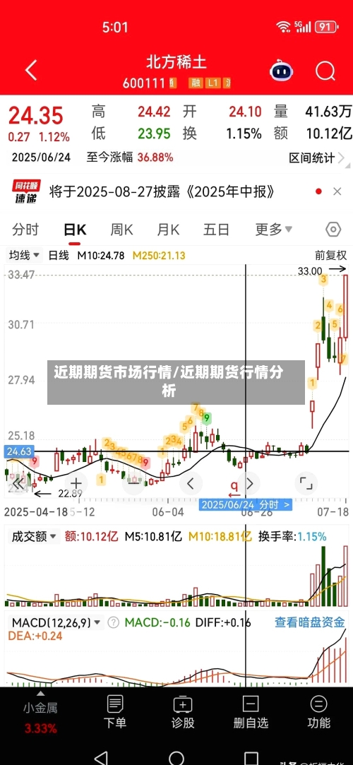 近期期货市场行情/近期期货行情分析