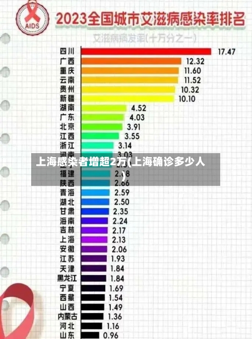 上海感染者增超2万(上海确诊多少人)