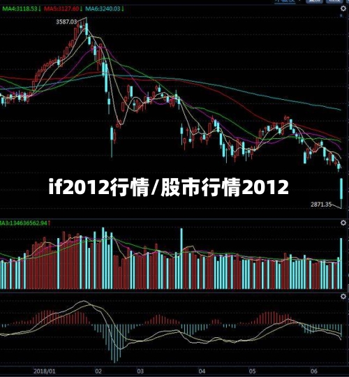 if2012行情/股市行情2012