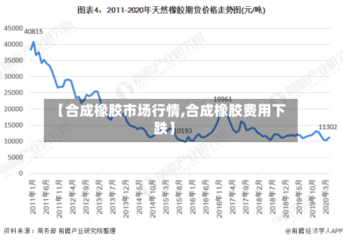 【合成橡胶市场行情,合成橡胶费用下跌】