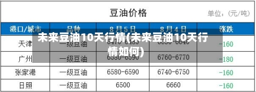 未来豆油10天行情(未来豆油10天行情如何)