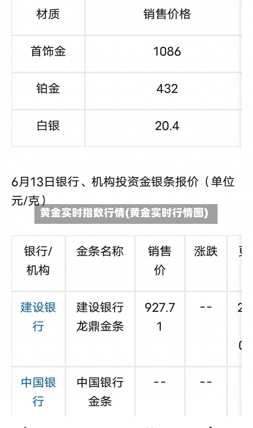 黄金实时指数行情(黄金实时行情图)