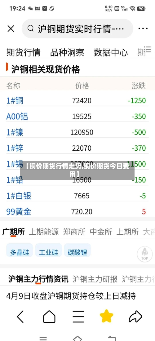 【铜价期货行情走势,铜价期货今日费用】