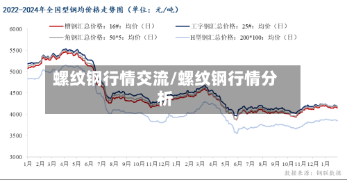 螺纹钢行情交流/螺纹钢行情分析