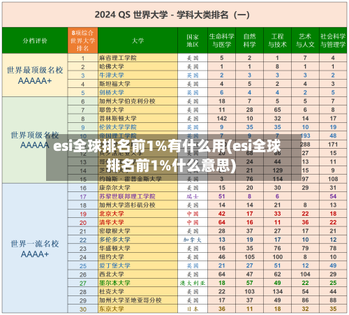 esi全球排名前1%有什么用(esi全球排名前1%什么意思)