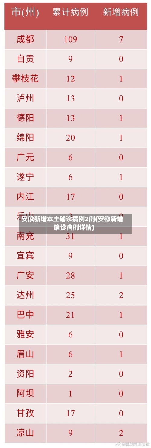 安徽新增本土确诊病例2例(安徽新增确诊病例详情)