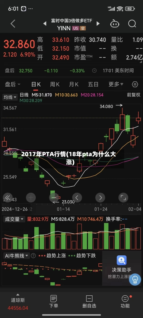 2017年PTA行情(18年pta为什么大涨)-第2张图片