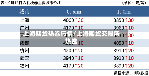 上海期货热卷行情/上海期货交易所热卷-第2张图片