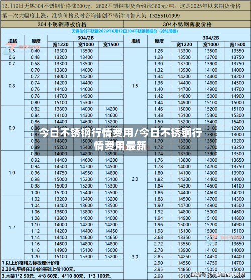 今日不锈钢行情费用/今日不锈钢行情费用最新-第3张图片