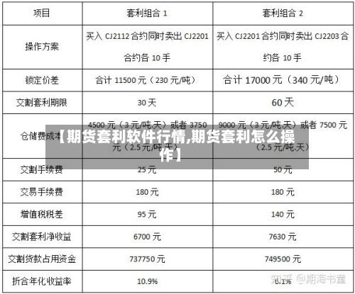 【期货套利软件行情,期货套利怎么操作】-第2张图片