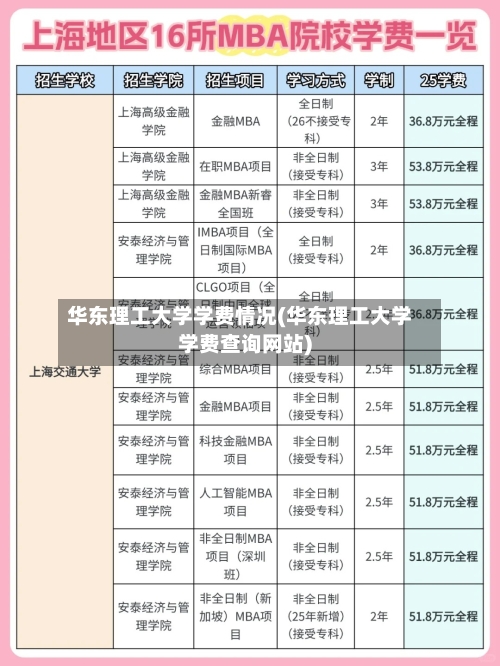 华东理工大学学费情况(华东理工大学学费查询网站)