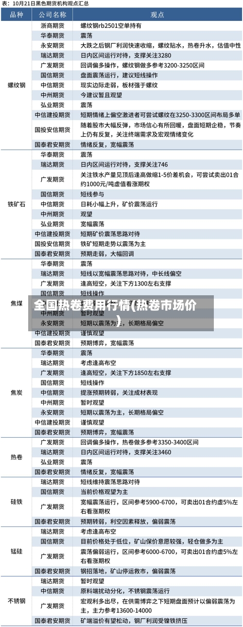 全国热卷费用行情(热卷市场价)-第2张图片