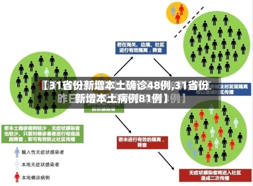 【31省份新增本土确诊48例,31省份新增本土病例81例】-第2张图片