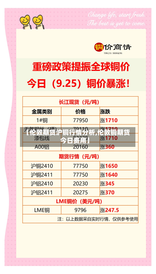 【伦敦期货沪铜行情分析,伦敦铜期货今日费用】