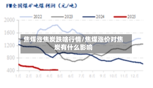 焦煤涨焦炭跌啥行情/焦煤涨价对焦炭有什么影响