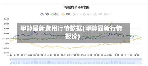 甲醇最新费用行情数据(甲醇最新行情报价)-第2张图片