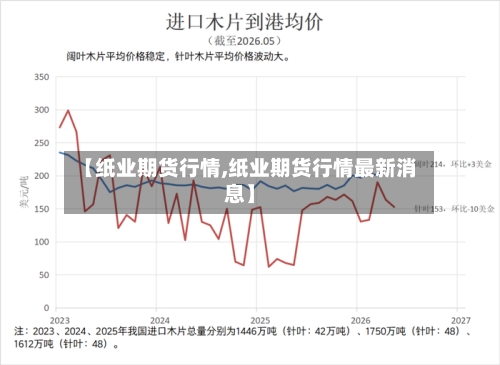 【纸业期货行情,纸业期货行情最新消息】-第3张图片