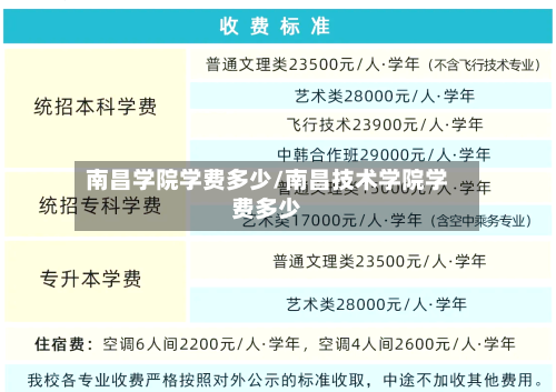 南昌学院学费多少/南昌技术学院学费多少
