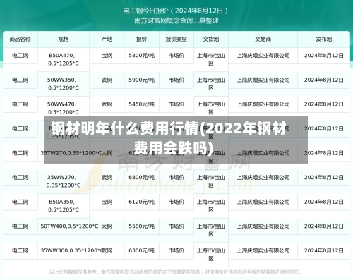 钢材明年什么费用行情(2022年钢材费用会跌吗)-第3张图片