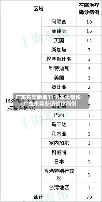 广东东莞新增11例本土确诊/广东东莞新增确诊病例