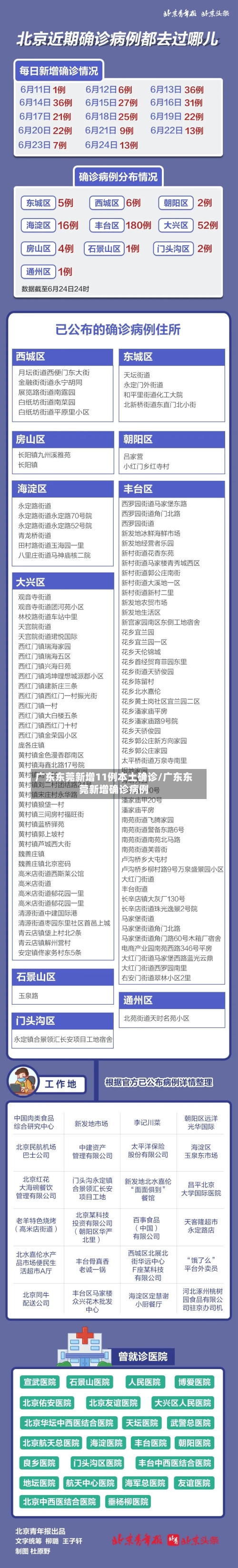 广东东莞新增11例本土确诊/广东东莞新增确诊病例-第2张图片