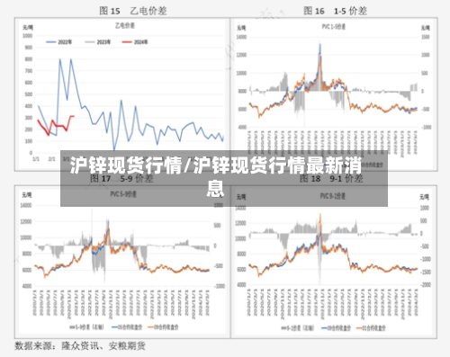 沪锌现货行情/沪锌现货行情最新消息