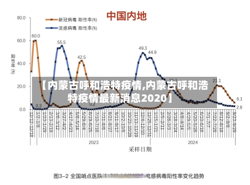 【内蒙古呼和浩特疫情,内蒙古呼和浩特疫情最新消息2020】-第2张图片
