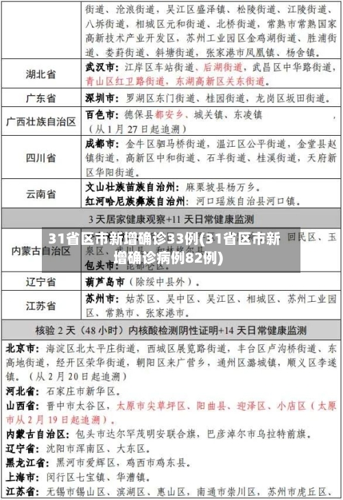 31省区市新增确诊33例(31省区市新增确诊病例82例)-第3张图片