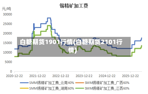 白糖期货1901行情(白糖期货2101行情)-第3张图片