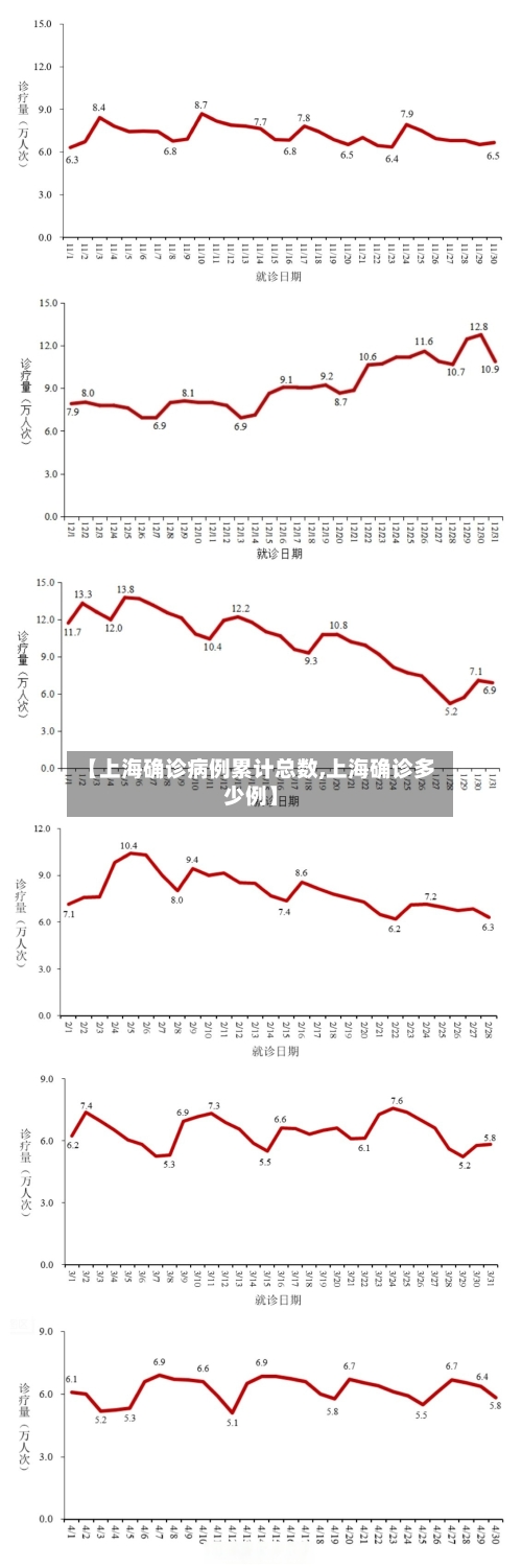 【上海确诊病例累计总数,上海确诊多少例】