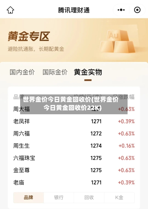 世界金价今日黄金回收价(世界金价今日黄金回收价22K)-第2张图片