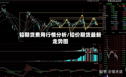 铅期货费用行情分析/铅价期货最新走势图
