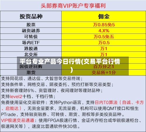 平台专业产品今日行情(交易平台行情)