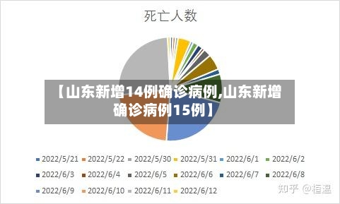 【山东新增14例确诊病例,山东新增确诊病例15例】-第3张图片