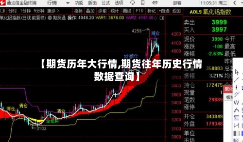 【期货历年大行情,期货往年历史行情数据查询】