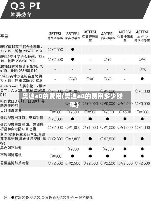 奥迪a8的费用(奥迪a8的费用多少钱呢)-第2张图片