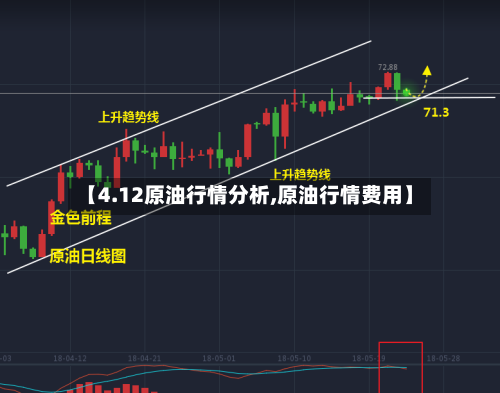 【4.12原油行情分析,原油行情费用】-第2张图片