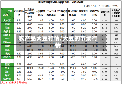 农产品大豆行情/大豆的市场行情-第2张图片