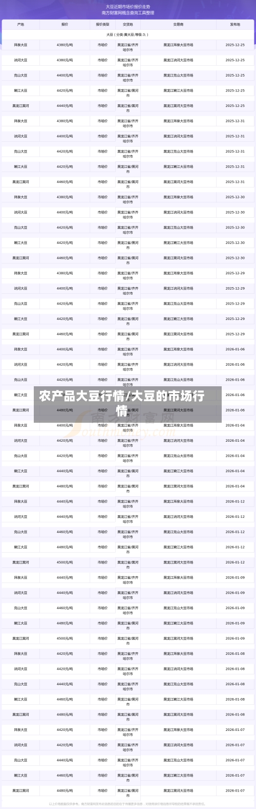 农产品大豆行情/大豆的市场行情-第3张图片