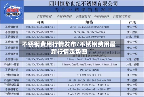 不锈钢费用行情发布/不锈钢费用最新行情走势图