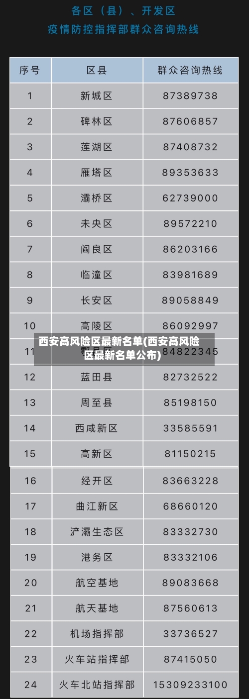 西安高风险区最新名单(西安高风险区最新名单公布)-第2张图片