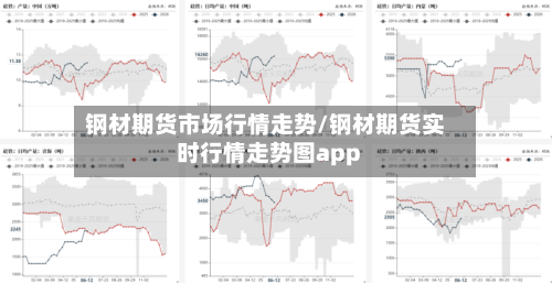 钢材期货市场行情走势/钢材期货实时行情走势图app-第2张图片