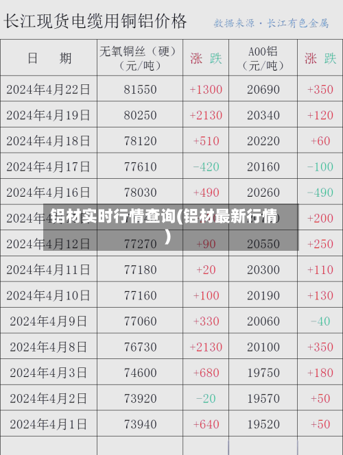 铝材实时行情查询(铝材最新行情)-第3张图片