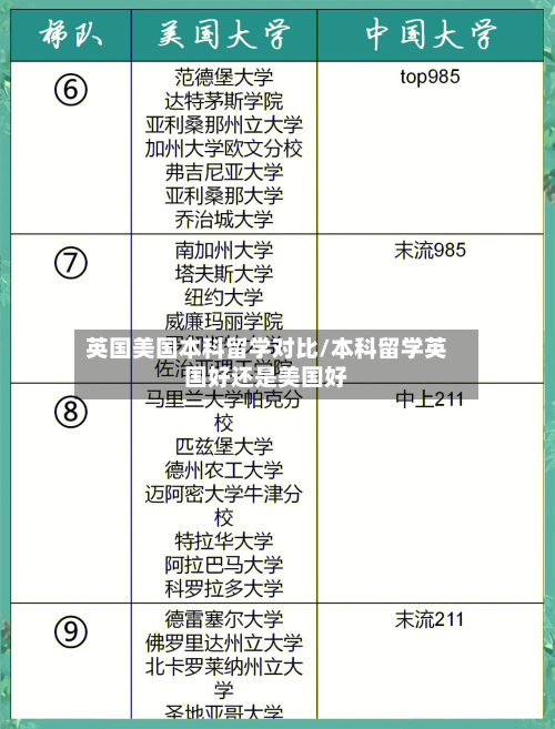 英国美国本科留学对比/本科留学英国好还是美国好-第2张图片