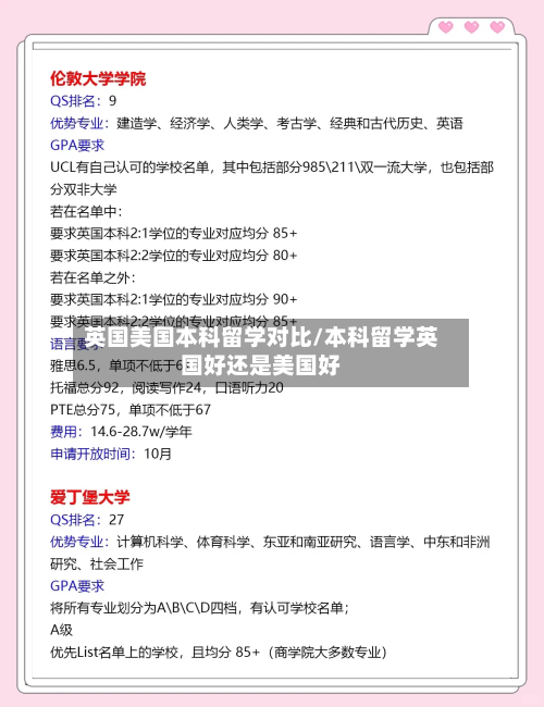 英国美国本科留学对比/本科留学英国好还是美国好