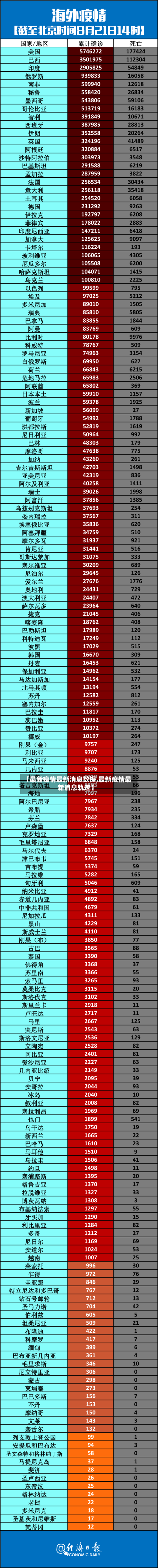 【最新疫情最新消息数据,最新疫情最新消息轨迹】-第3张图片