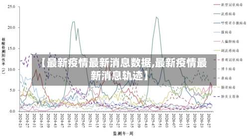 【最新疫情最新消息数据,最新疫情最新消息轨迹】-第2张图片