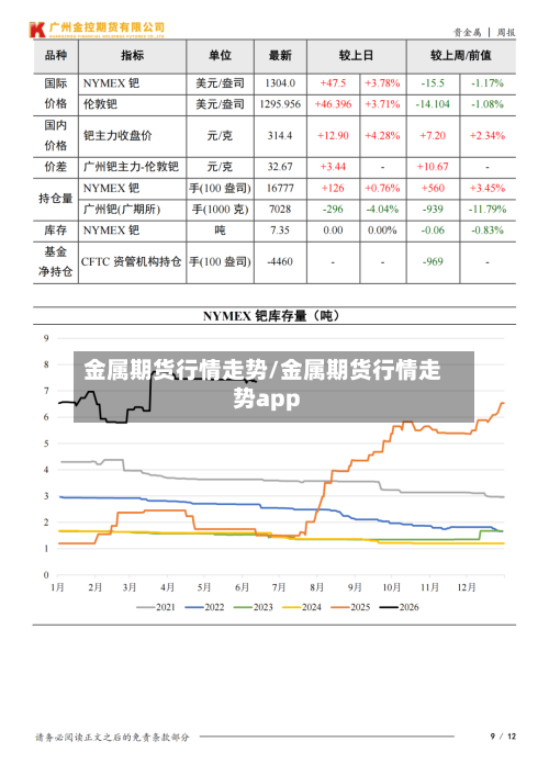 金属期货行情走势/金属期货行情走势app-第3张图片